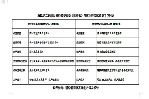 怎樣選擇適合自己的耐火材料碳化硅坩堝成型設(shè)備